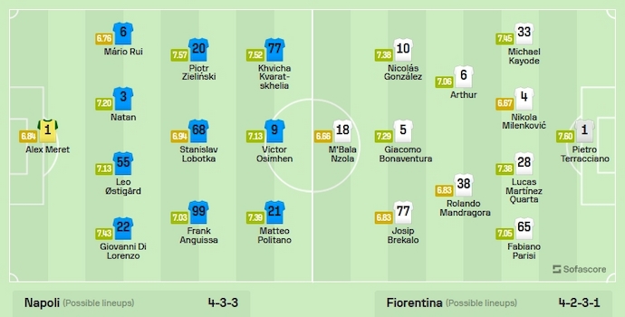 Nhận định, soi kèo Napoli vs Fiorentina, 1h45 ngày 9/10 - Ảnh 6