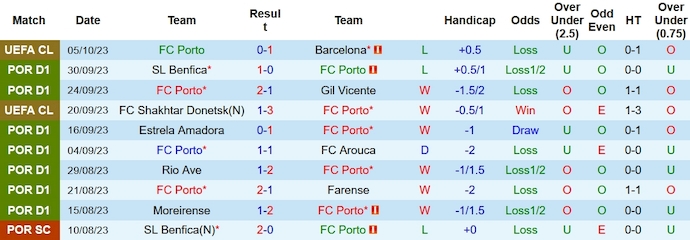 Nhận định, soi kèo Porto vs Portimonense, 0h ngày 9/10 - Ảnh 1