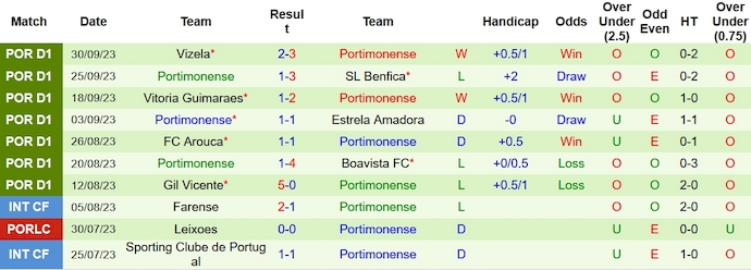 Nhận định, soi kèo Porto vs Portimonense, 0h ngày 9/10 - Ảnh 2