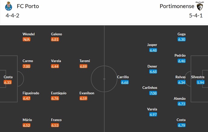 Nhận định, soi kèo Porto vs Portimonense, 0h ngày 9/10 - Ảnh 6