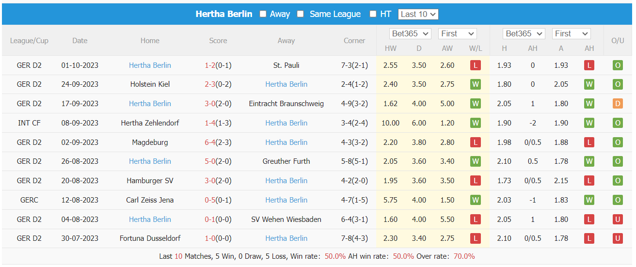 Nhận định, soi kèo Schalke vs Hertha, 18h30 ngày 8/10: Khó khăn nhân đôi   - Ảnh 2