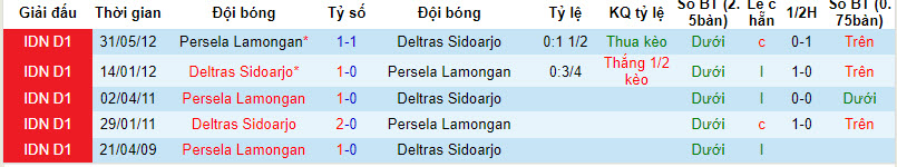 Nhận định, soi kèo Deltras vs Persela Lamongan, 15h ngày 10/10: Khuất phục đội đầu bảng - Ảnh 3