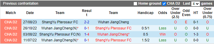 Nhận định, soi kèo Jiangcheng vs Pterosaur, 14h00 ngày 9/10: Trên đà khởi sắc - Ảnh 3