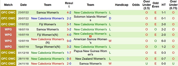 Nhận định, soi kèo nữ Fiji vs nữ New Caledonia, 10h ngày 10/10 - Ảnh 2