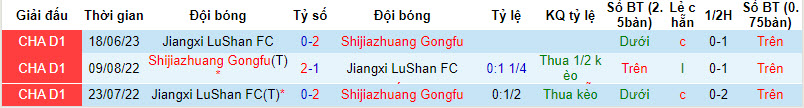 Nhận định, soi kèo Shijiazhuang vs Lushan, 18h30 ngày 10/10: Mở ra hy vọng - Ảnh 3