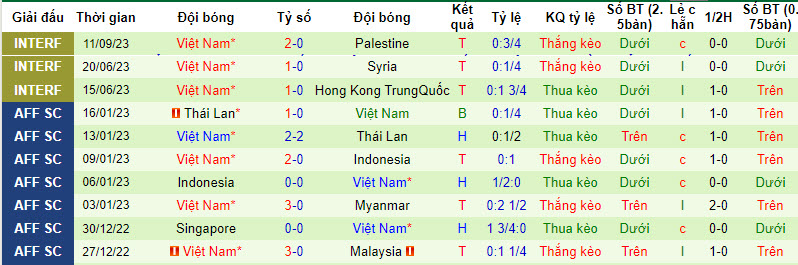 Soi bảng dự đoán tỷ số chính xác Việt Nam vs Trung Quốc, 18h35 ngày 10/10 - Ảnh 2