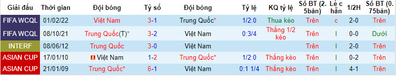 Soi bảng dự đoán tỷ số chính xác Việt Nam vs Trung Quốc, 18h35 ngày 10/10 - Ảnh 4