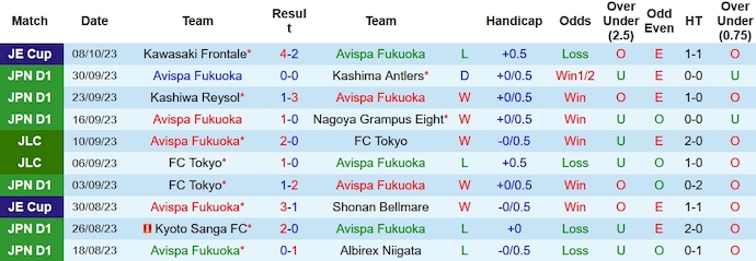 Nhận định, soi kèo Avispa vs Nagoya Grampus, 17h ngày 11/10 - Ảnh 1