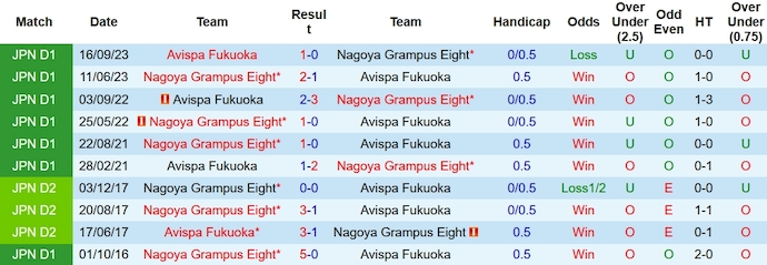 Nhận định, soi kèo Avispa vs Nagoya Grampus, 17h ngày 11/10 - Ảnh 3