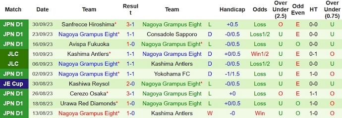 Soi kèo phạt góc Avispa vs Nagoya Grampus, 17h ngày 11/10 - Ảnh 2