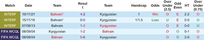 Nhận định, soi kèo Bahrain vs Kyrgyzstan, 20h ngày 12/10 - Ảnh 3