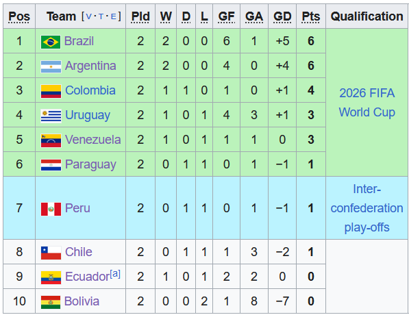 Nhận định, soi kèo Chile vs Peru, 7h ngày 13/10: Trận thắng đầu tiên của Chile?! - Ảnh 4