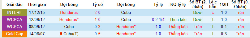 Nhận định, soi kèo Cuba vs Honduras, 8h ngày 13/10: Thăng tiến không ngừng - Ảnh 3