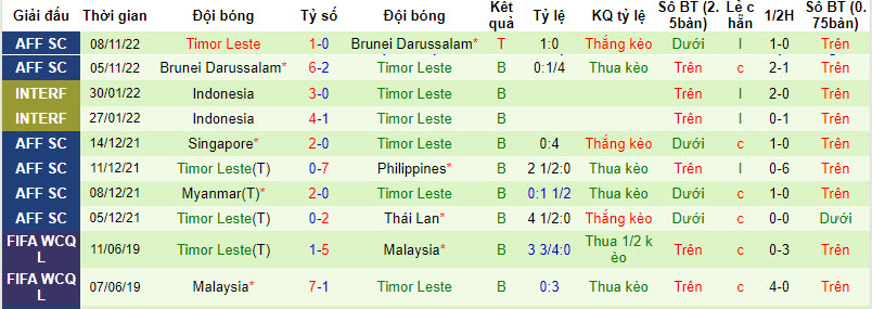 Nhận định, soi kèo Đài Loan vs Đông Timor, 18h ngày 12/10: Vươn lên dẫn trước - Ảnh 2