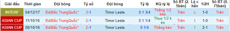 Nhận định, soi kèo Đài Loan vs Đông Timor, 18h ngày 12/10: Vươn lên dẫn trước - Ảnh 3