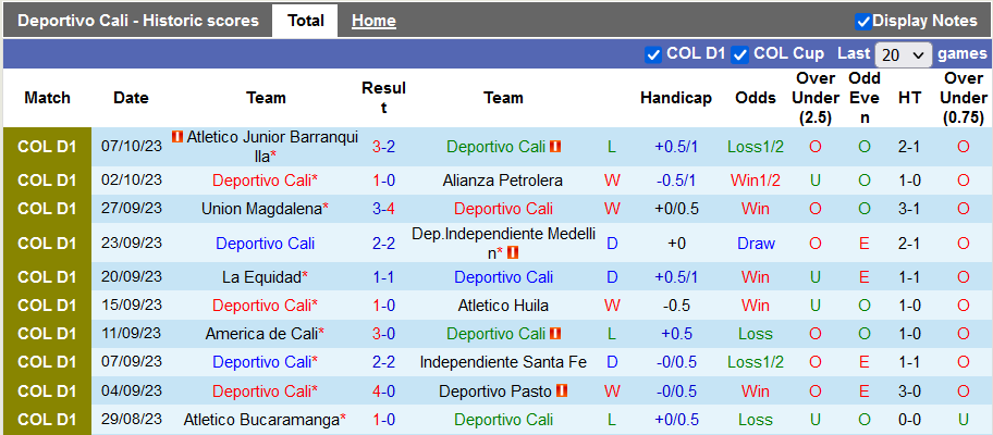 Nhận định, soi kèo Deportivo Cali vs Deportes Tolima, 6h15 ngày 12/10 - Ảnh 1