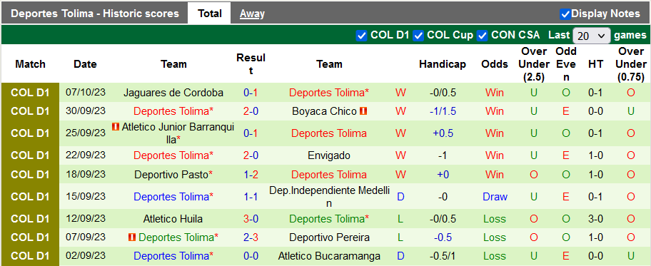 Nhận định, soi kèo Deportivo Cali vs Deportes Tolima, 6h15 ngày 12/10 - Ảnh 2