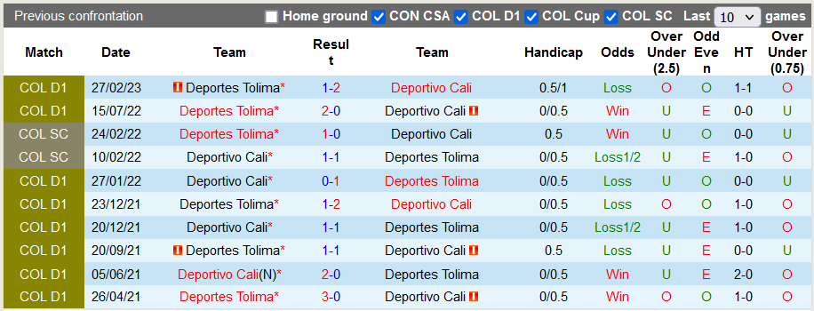 Nhận định, soi kèo Deportivo Cali vs Deportes Tolima, 6h15 ngày 12/10 - Ảnh 3
