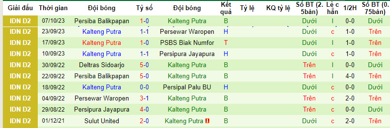 Nhận định, soi kèo Persipal vs Kalteng Putra, 14h ngày 12/10: Chủ nhà mở hội - Ảnh 2