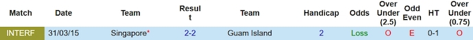 Nhận định, soi kèo Singapore vs Guam, 18h30 ngày 12/10 - Ảnh 3