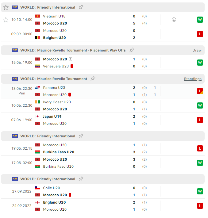 Nhận định, soi kèo U18 Hàn Quốc vs U18 Morocco, 17h30 ngày 12/10: Khẳng định sức mạnh - Ảnh 2