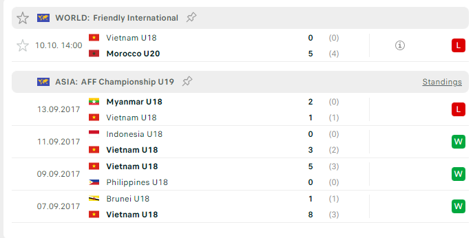 Nhận định, soi kèo U18 Việt Nam vs U18 Ukraine, 14h ngày 12/10: Thử thách tiếp theo - Ảnh 1