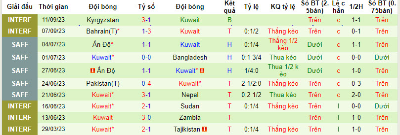 Nhận định, soi kèo UAE vs Kuwait, 23h ngày 12/10: Phá dớp đối đầu - Ảnh 2