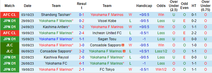 Soi kèo phạt góc Yokohama F Marinos vs Urawa Reds, 17h ngày 11/10 - Ảnh 1