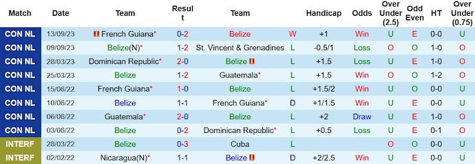 Nhận định, soi kèo Belize vs Bermuda, 9h ngày 14/10 - Ảnh 1