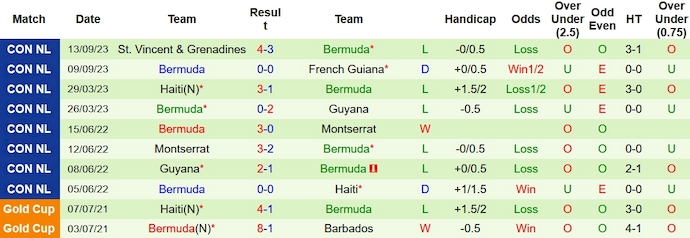 Nhận định, soi kèo Belize vs Bermuda, 9h ngày 14/10 - Ảnh 2