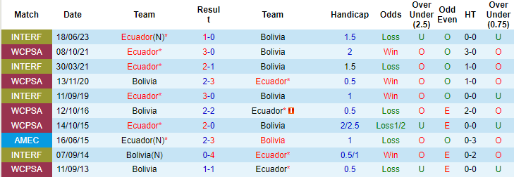 Nhận định, soi kèo Bolivia vs Ecuador, 6h ngày 13/10: Chủ lép vế - Ảnh 3
