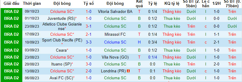 Nhận định, soi kèo Criciúma vs Chapecoense, 7h30 ngày 14/10: Khách ngầm ngùi ra về - Ảnh 1