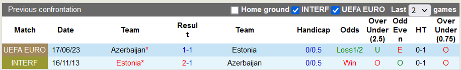 Nhận định, soi kèo Estonia vs Azerbaijan, 23h ngày 13/10: Trận cầu thủ tục - Ảnh 3