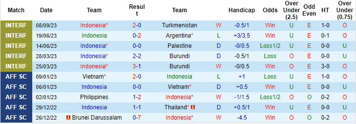 Nhận định, soi kèo Indonesia vs Brunei, 19h ngày 12/10: Khác biệt trình độ - Ảnh 1