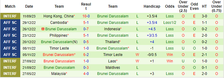 Nhận định, soi kèo Indonesia vs Brunei, 19h ngày 12/10: Khác biệt trình độ - Ảnh 2