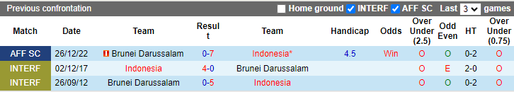 Nhận định, soi kèo Indonesia vs Brunei, 19h ngày 12/10: Khác biệt trình độ - Ảnh 3