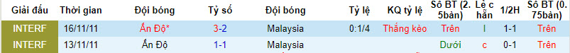 Nhận định, soi kèo Malaysia vs Ấn Độ, 20h ngày 13/10: Mãnh hổ gầm vang - Ảnh 3