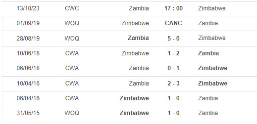 Nhận định, soi kèo nữ Zambia vs nữ Zimbabwe, 17h ngày 13/10: Bản lĩnh lên tiếng - Ảnh 3