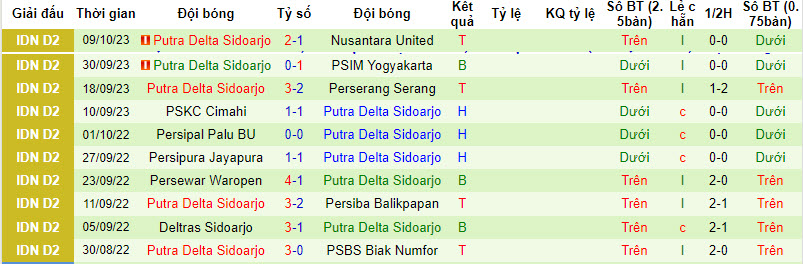 Nhận định, soi kèo Persikab Bandung vs Malut Utd, 15h ngày 13/10: Vượt mặt đối thủ - Ảnh 2