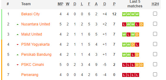 Nhận định, soi kèo Persikab Bandung vs Malut Utd, 15h ngày 13/10: Vượt mặt đối thủ - Ảnh 3