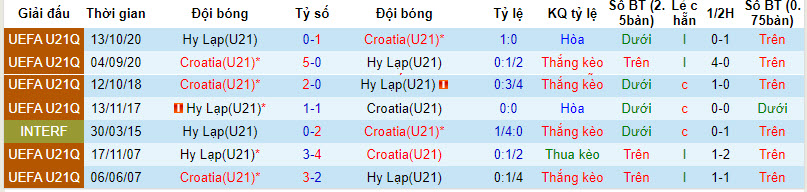 Nhận định, soi kèo U21 Hy Lạp vs U21 Croatia, 21h ngày 13/10: Bước nhảy vọt - Ảnh 3