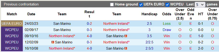 Nhận định, soi kèo Bắc Ireland vs San Marino, 20h ngày 14/10: Quá chênh lệch - Ảnh 3