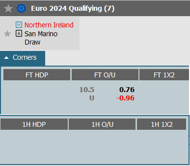 Nhận định, soi kèo Bắc Ireland vs San Marino, 20h ngày 14/10: Quá chênh lệch - Ảnh 6