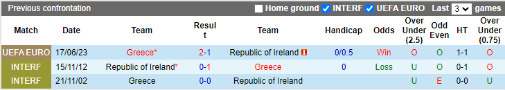 Nhận định, soi kèo CH Ireland vs Hy Lạp, 1h45 ngày 14/10: Khó tin chủ nhà - Ảnh 3
