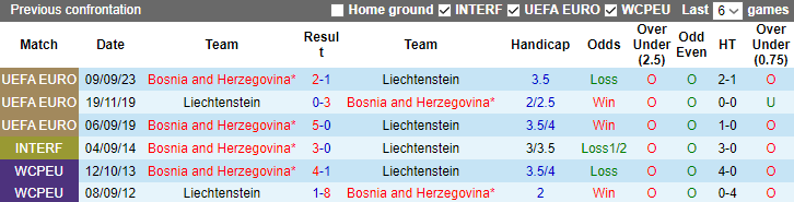 Nhận định, soi kèo Liechtenstein vs Bosnia, 1h45 ngày 14/10: Thắng và hy vọng - Ảnh 4
