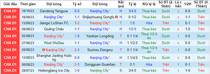 Nhận định, soi kèo Nanjing City vs West Coast, 14h30 ngày 14/10: Trận chiến sinh tử - Ảnh 1