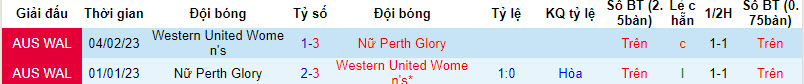Nhận định, soi kèo nữ Perth Glory vs nữ Western United, 18h ngày 14/10: Tiếp đón nồng nhiệt - Ảnh 3