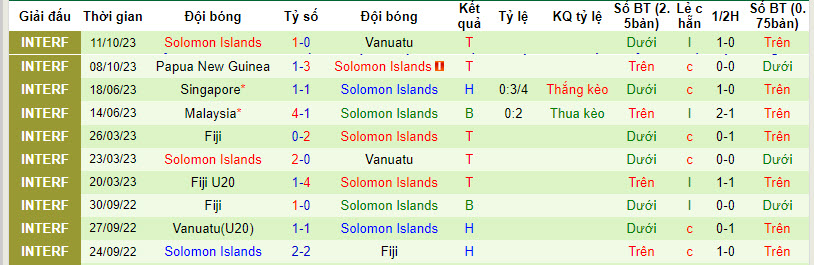 Nhận định, soi kèo Solomon vs New Caledonia, 13h ngày 14/10: Thêm một lần đau - Ảnh 1