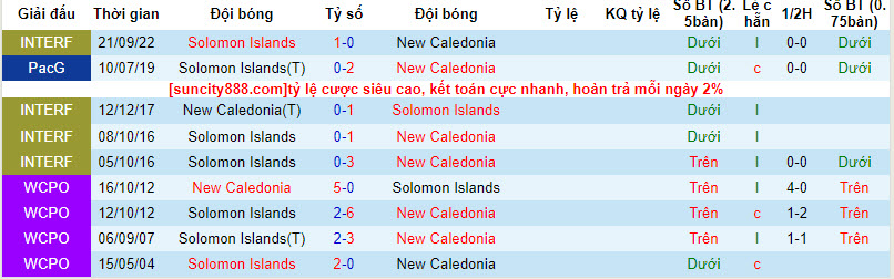 Nhận định, soi kèo Solomon vs New Caledonia, 13h ngày 14/10: Thêm một lần đau - Ảnh 3