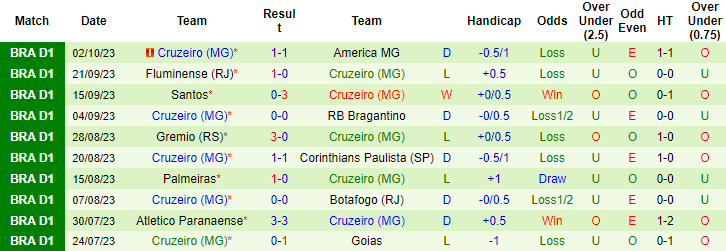 Nhận định, soi kèo Cuiaba vs Cruzeiro, 7h ngày 15/10: Gia tăng khoảng cách - Ảnh 4